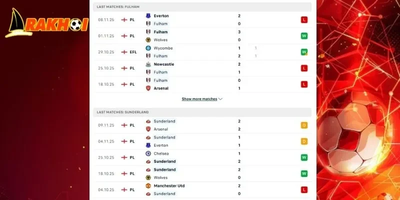 Dữ liệu chạm trán trước đây chi tiết soi kèo Fulham Vs Sunderland