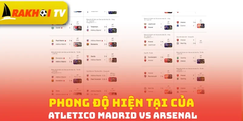 Phong độ hiện tại của Atletico Madrid vs Arsenal