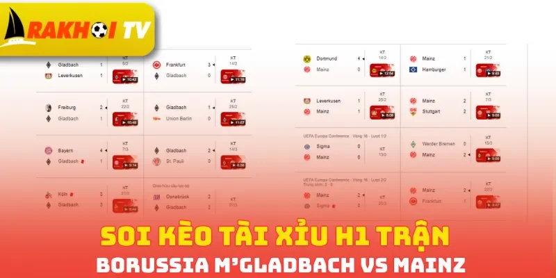 Soi kèo tài xỉu H1 trận Borussia Mgladbach vs Mainz