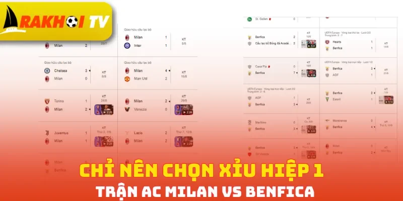 Chỉ nên chọn Xỉu hiệp 1 trận AC Milan vs Benfica