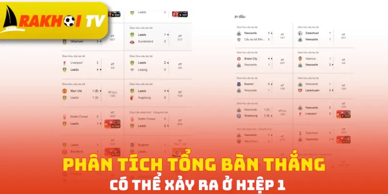 Phân tích tổng bàn thắng có thể xảy ra ở hiệp 1