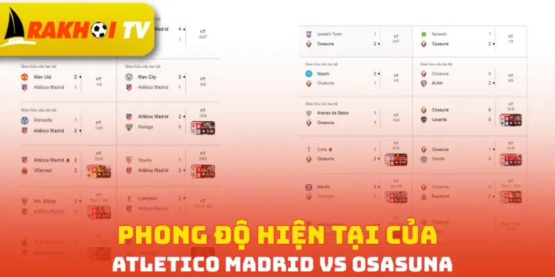 Phong độ hiện tại của Atletico Madrid vs Osasuna