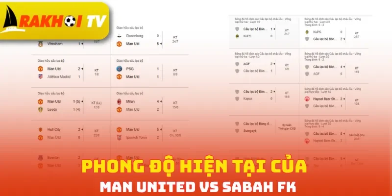 Phong độ hiện tại của Man United vs Sabah Fk