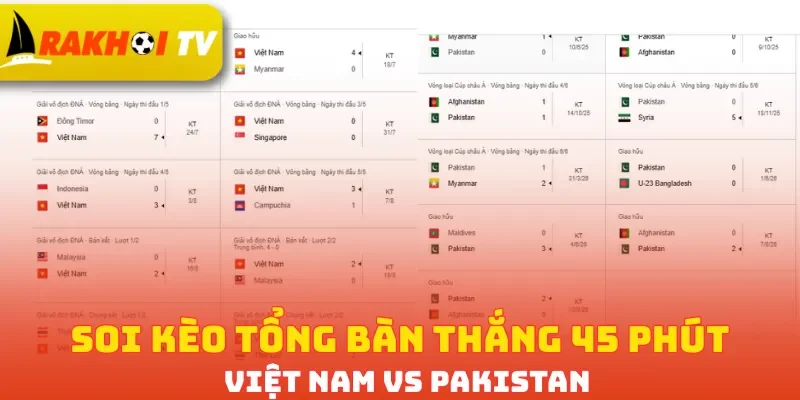 Soi kèo tổng bàn thắng 45 phút Việt Nam vs Pakistan